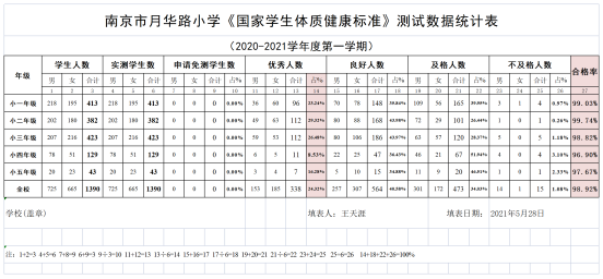 D:\桌面\2020年体质测试全校成绩统计.png2020年体质测试全校成绩统计