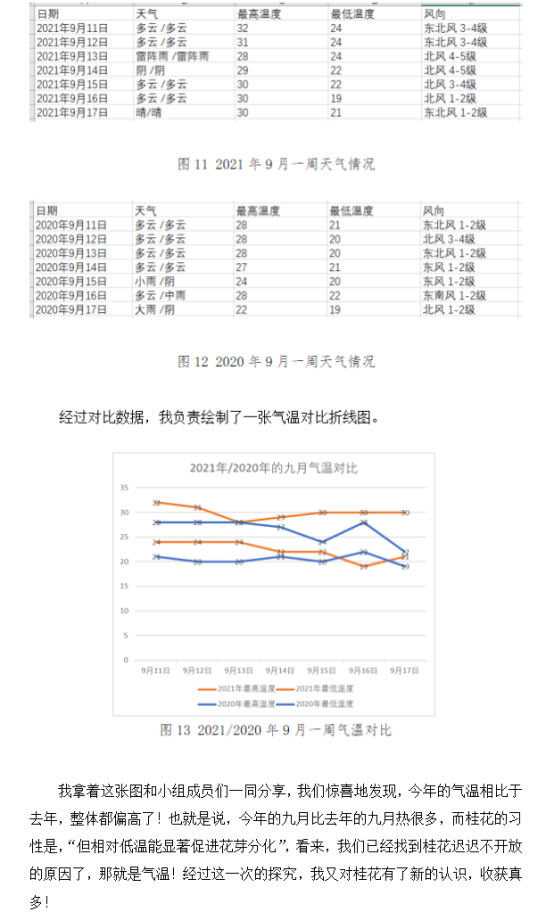 图形用户界面, 表格&#xA;&#xA;描述已自动生成