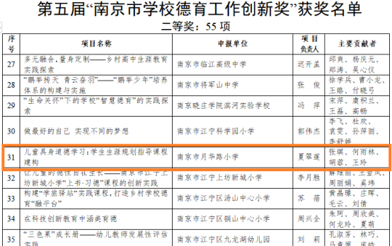 不知不觉已入深秋,季节变换中,我校德育工作再创佳绩,德育创新案例