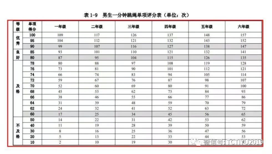 图形用户界面, 表格&#xA;&#xA;描述已自动生成