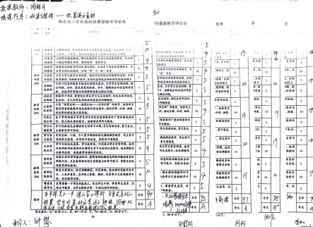 D:\360MoveData\Users\123456\Desktop\OA\2024.3.8第三周校内教研\1714459122959.jpg1714459122959