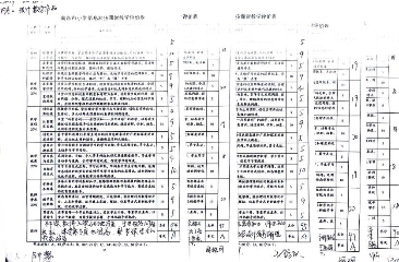 D:\360MoveData\Users\123456\Desktop\OA\2024.4.22第十周校内教研\1714459122981.jpg1714459122981